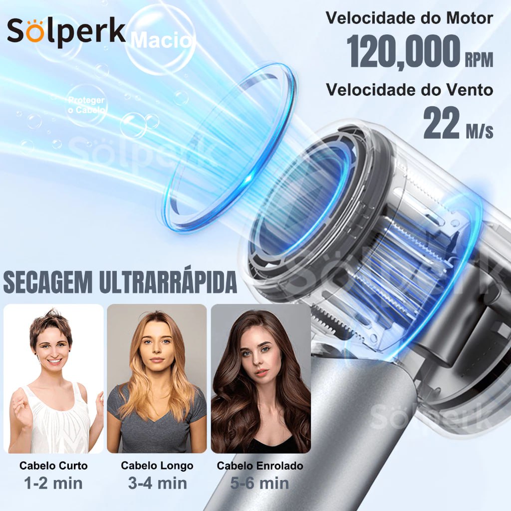 SOLPERK Secador de Cabelo de Alta Velocidade 120000 RPM com Secagem Rápida e Conjunto Magnético
